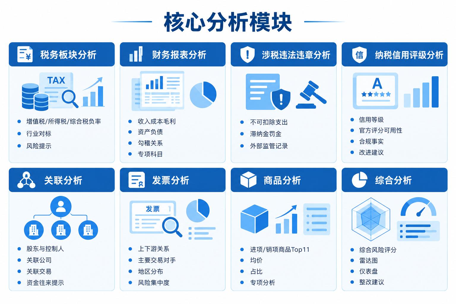 核心分析模块
