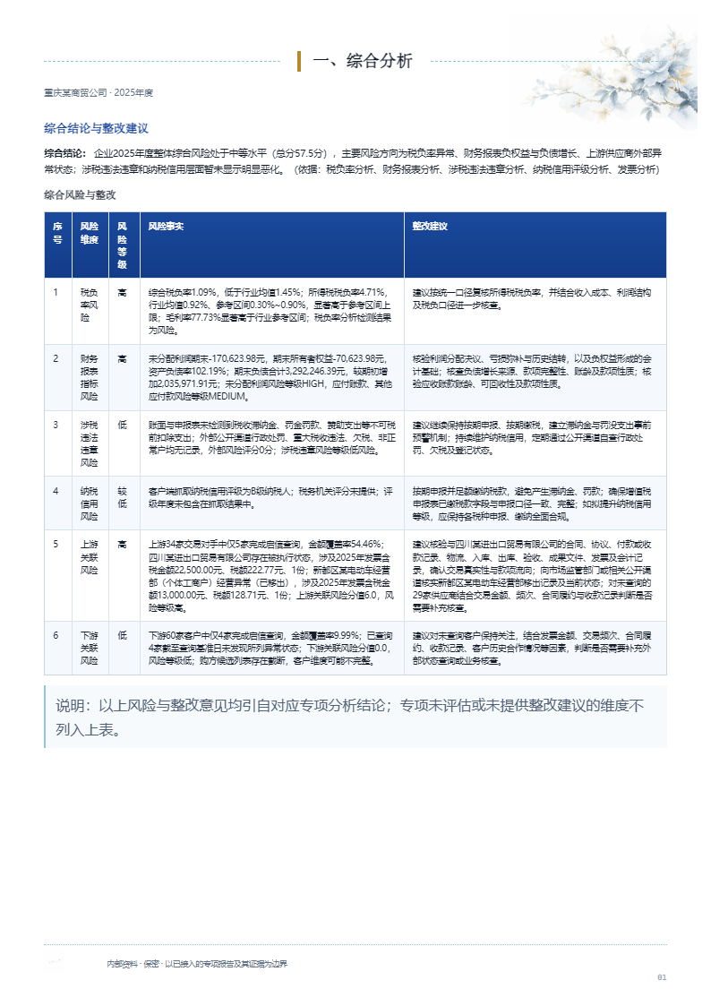 综合分析第1页