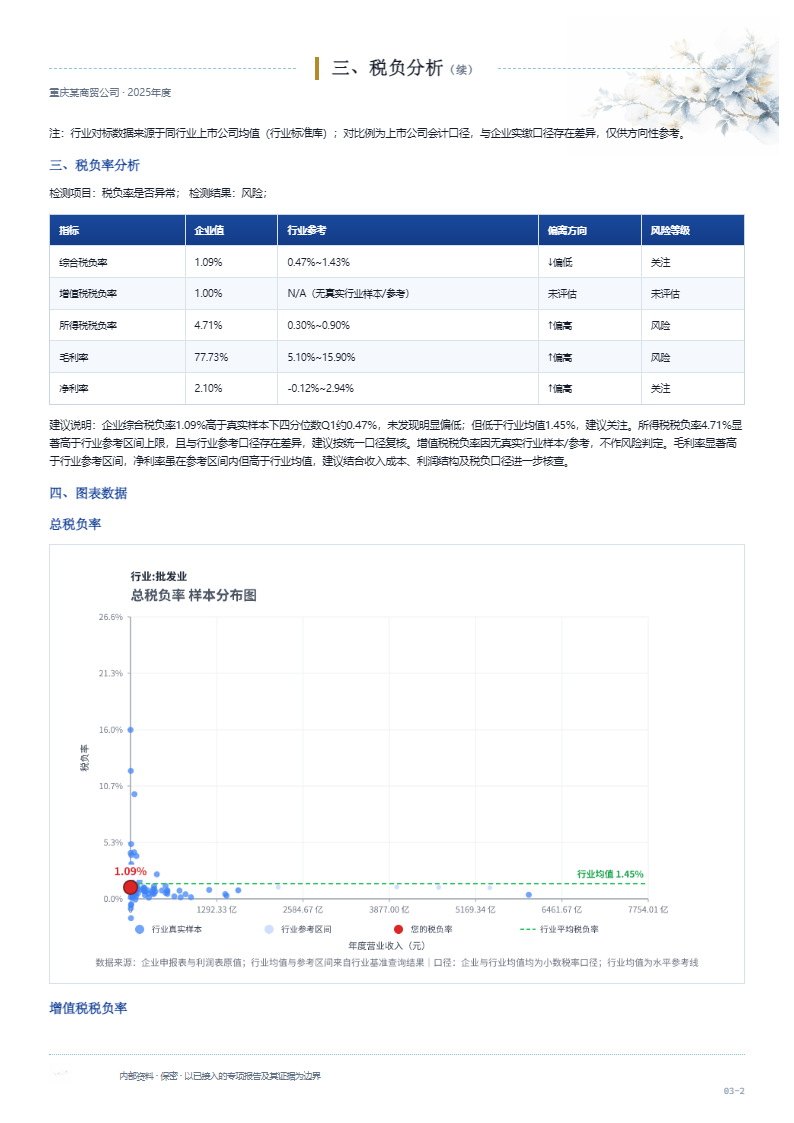 税负分析第2页