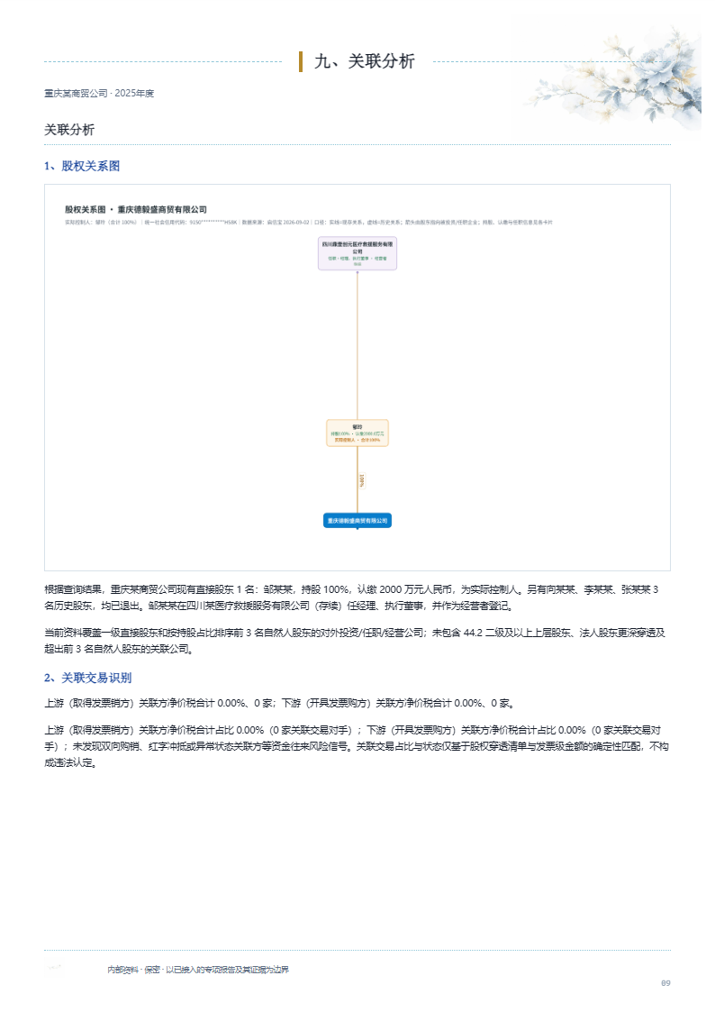 关联分析第1页